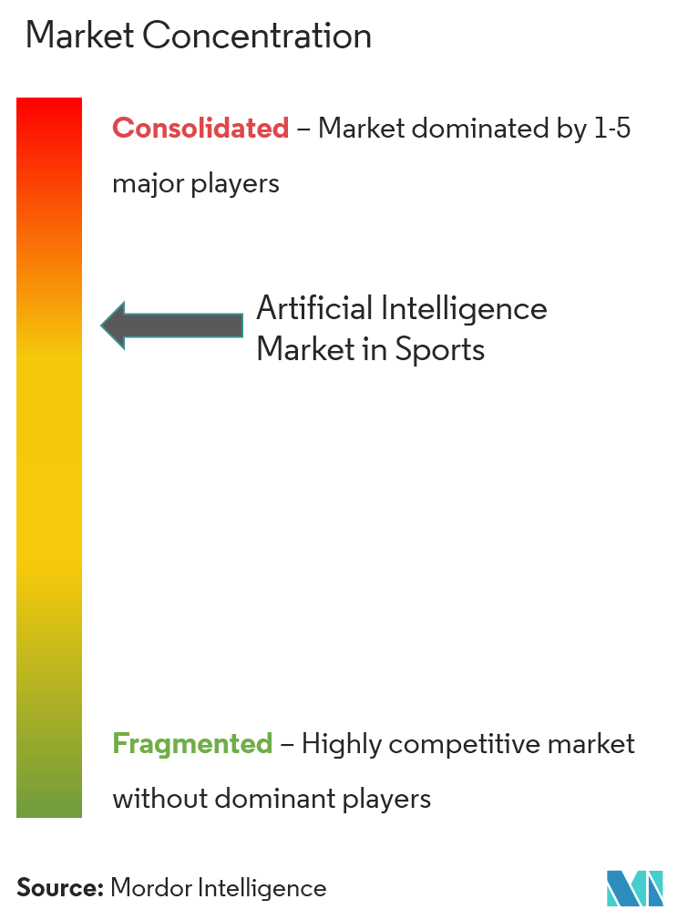 Mercado de IA en la concentración deportiva